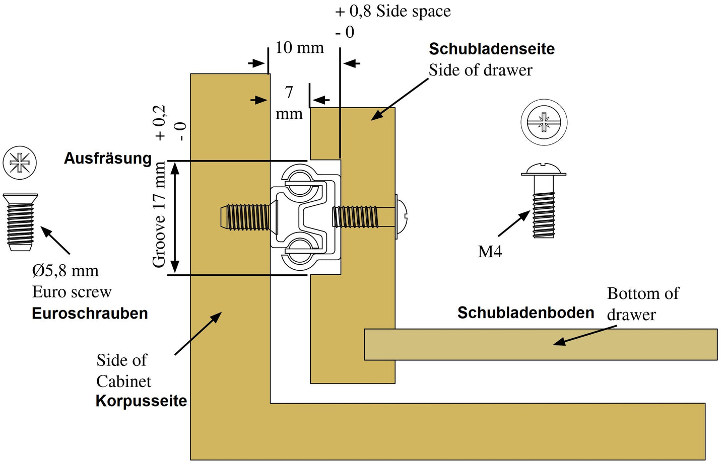 2er Set (1 Paar) Schubladenschienen 17mm Nut, Schubladenauszüge. Schubladen Teilauszüge, Hochwertige Schienen für Schubladen, Schubladen Schienensystem von UMAXO®