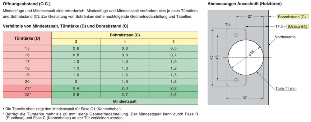 2 gedämpfte Möbelscharniere mit einstellbarem Dämpfer inkl. Montageplatten. Topfband, Möbelband von LAMP® / Japan