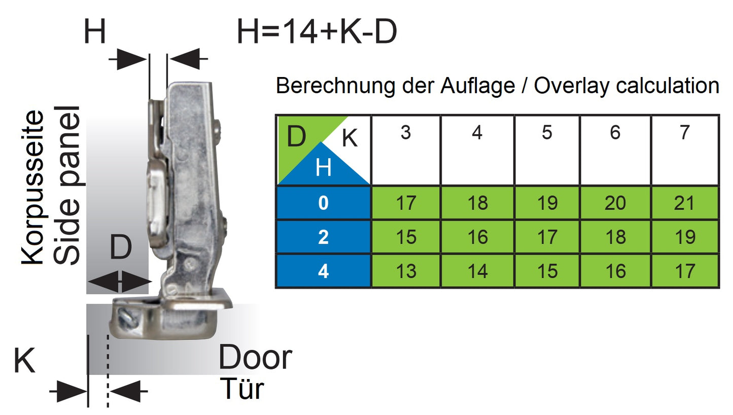 Edelstahlmöbelscharnier aus SUS304 (V2A) mit integrierter Soft-Close Dämpfung, voll aufliegend, inkl. Montageplatte, 117 mm (4,7″) 15.03.760-0. Edelstahlmöbelband mit Dämpfer, aus SUS304 (V2A) für Boot, Edelstahlküche, Outdoor-Küche, von SISO Denmark