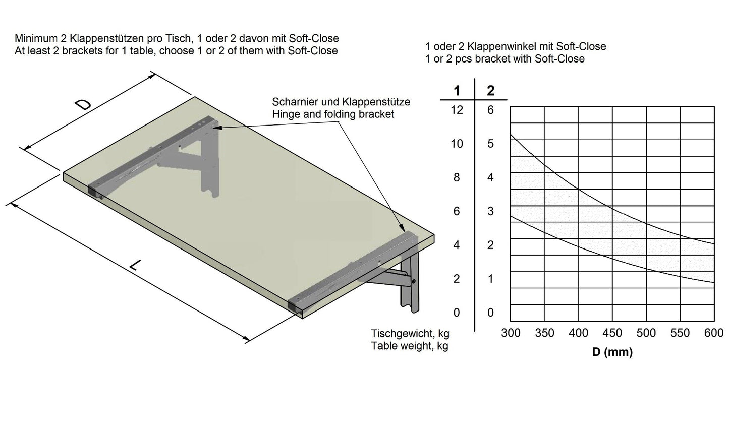 Support de table pliant robuste de haute qualité avec amortisseur de fermeture en douceur EB-317-DA-BL en acier inoxydable, surface : noire. Console pliable avec une capacité de charge jusqu'à 200 kg. Support de rabat de ROCA / Sugatsune
