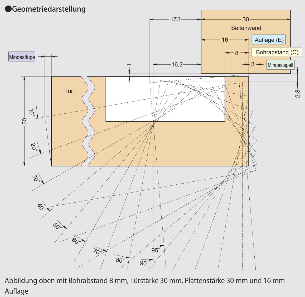 2 Stück Schwerlast-Möbelscharniere J95 für extra schwere Türen bis 25 kg! Inkl. Montageplatten. Schwerlast-Topfband, Möbelband mit Topfgröße 40 mm von LAMP® / Japan (halbaufliegend)