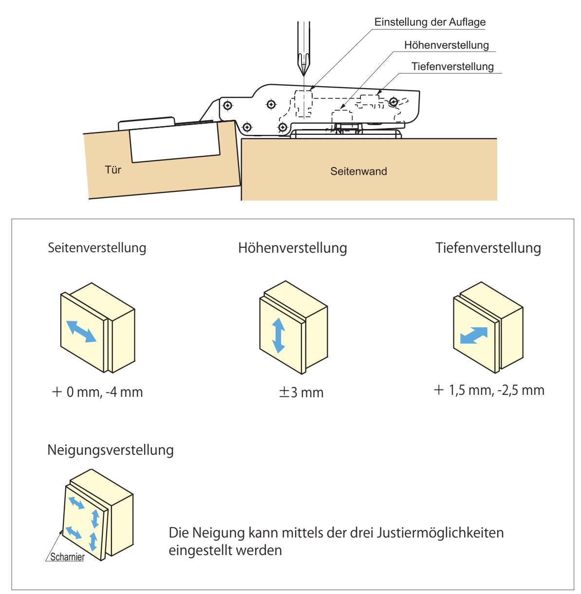 2 Stück Schwerlast-Möbelscharniere J95 für extra schwere Türen bis 25 kg! Inkl. Montageplatten. Schwerlast-Topfband, Möbelband mit Topfgröße 40 mm von LAMP® / Japan (aufliegend)